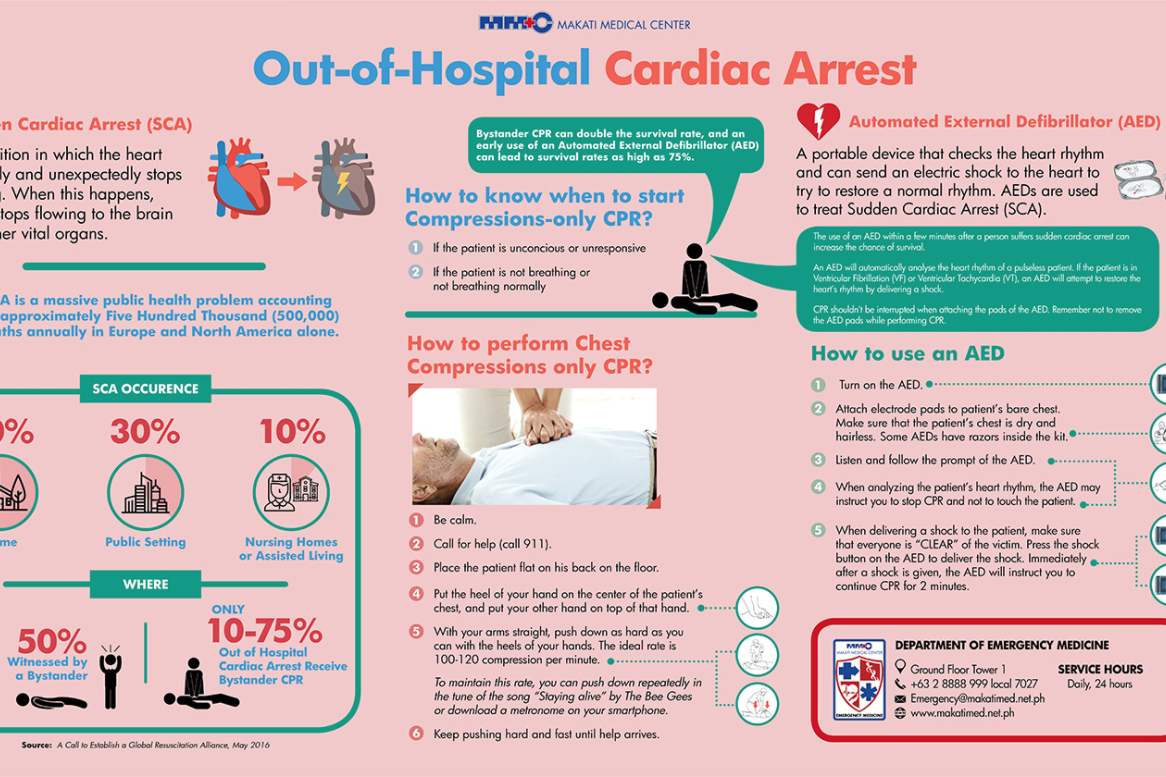 Out of Hospital Cardiac Arrest (2016) thumbnail