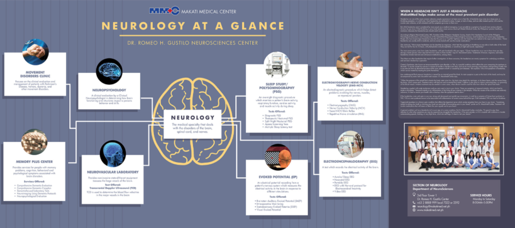 Neurology at a Glance (2016) infographic