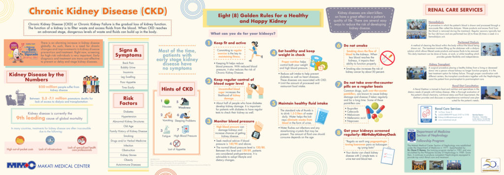 Chronic Kidney Disease (CKD) infographic