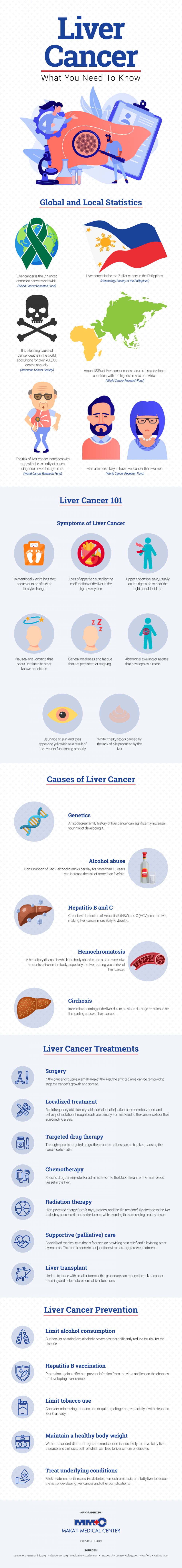 liver cancer symptoms