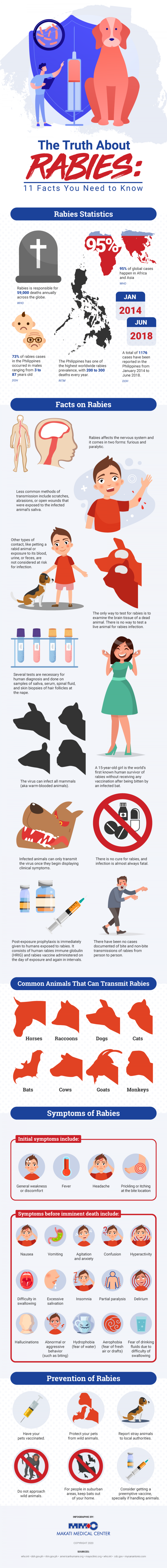 what causes a dog to have rabies