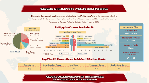 Cancer: A Philippine Public Health Issue thumbnail