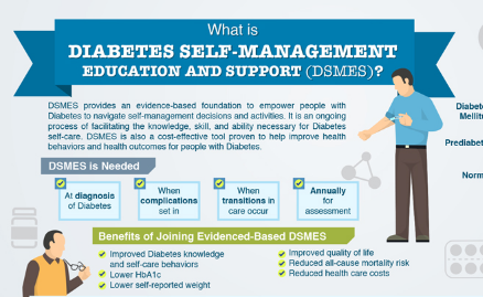 What is DIABETES SELF-MANAGEMENT EDUCATION AND SUPPORT (DSMES)?