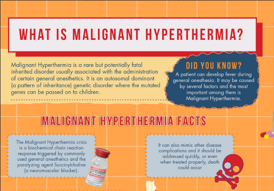 What is Malignant Hyperthermia?
