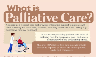 What Is Palliative Care?