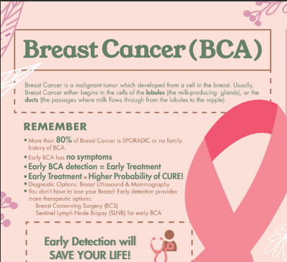 Breast Cancer (BCA)