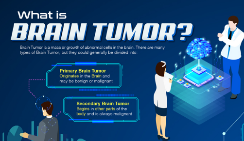What Is Brain Tumor?