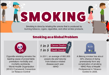Effects of Smoking