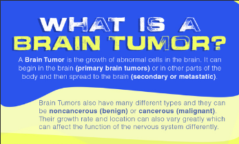What Is A Brain Tumor?