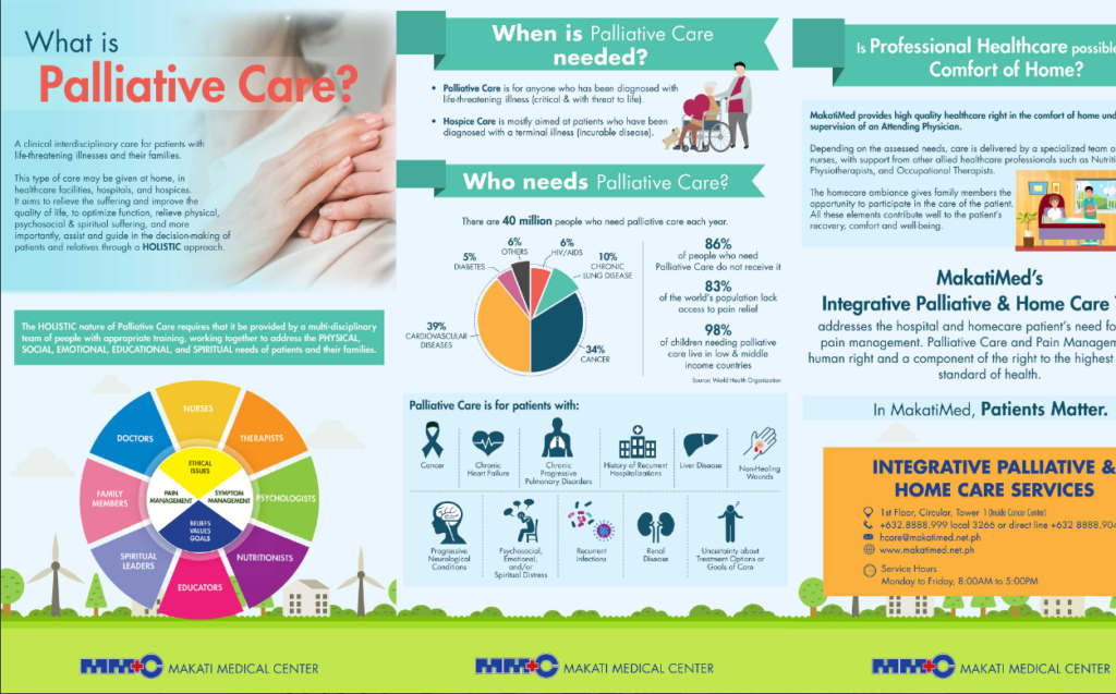What is Palliative Care? (2018)