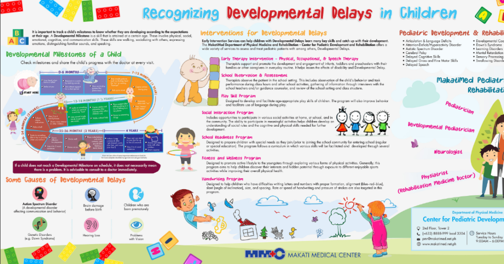 Recognizing Developmental Delays in Children (2018)