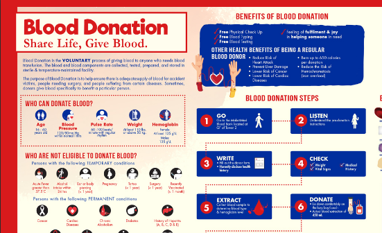 Blood Donation - Share Life, Give Blood