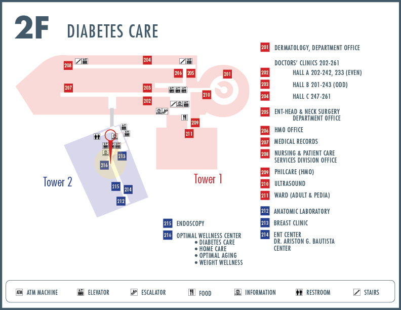 Diabetes Care Center Makati Medical Center