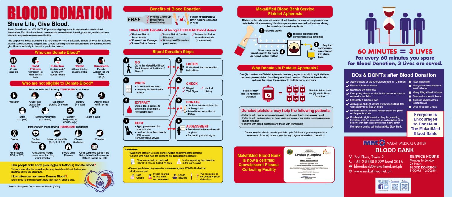 Blood Donation Share Life, Give Blood Exhibit Exhibits Makati