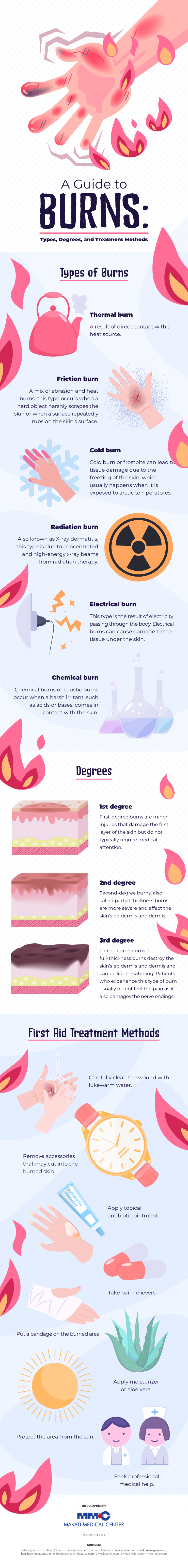 chemical burn first aid