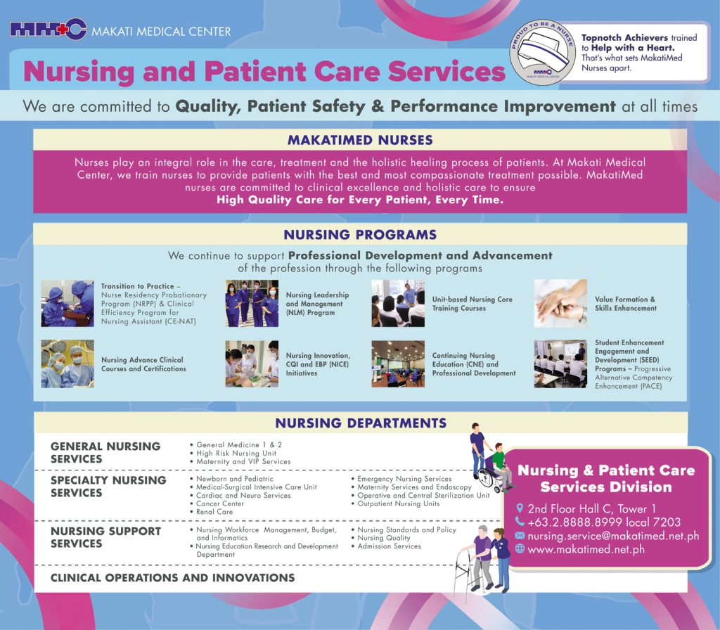 Facts Sheet About the Global Status of the Nursing Profession infographic
