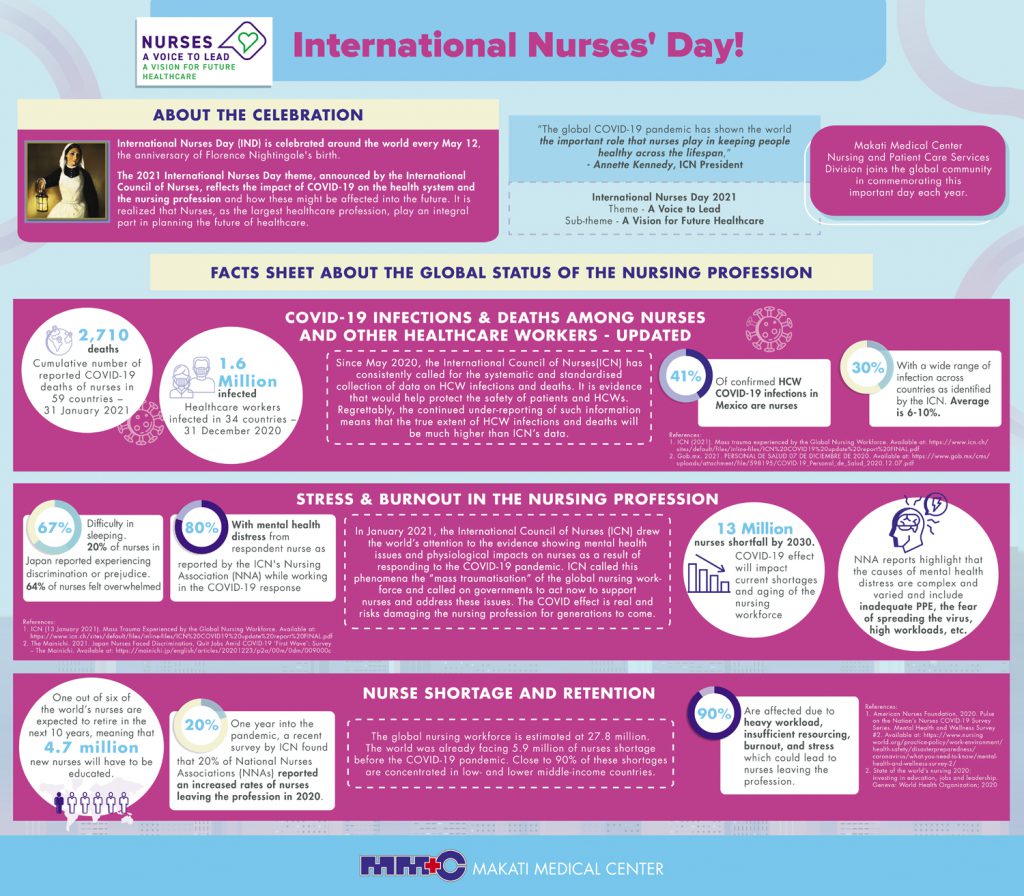 International Nurses' Day infographic
