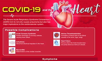 COVID-19 and the Heart thumbnail