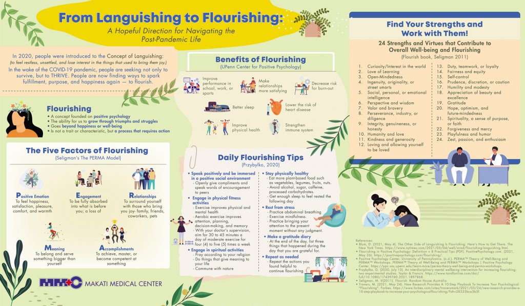 From Languishing to Flourishing: A Hopeful Direction for Navigating Post-Pandemic Life infographic