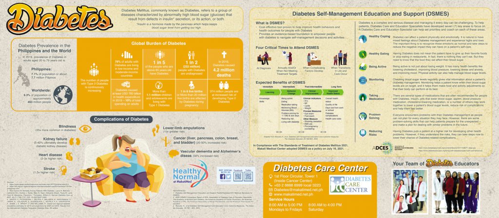 Diabetes Self-Management Education and Support (DSMES) infographic