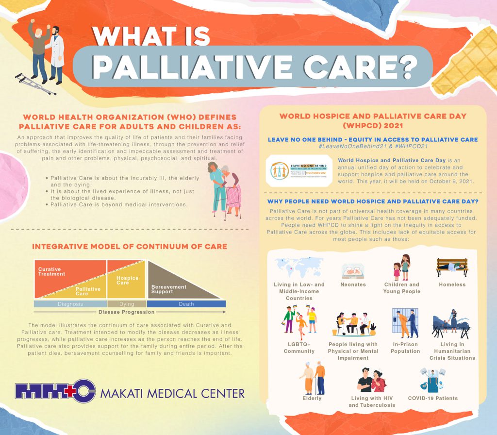 What Is Palliative Care infographic
