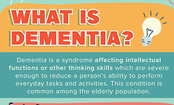 What is Dementia? thumbnail
