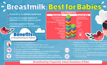 Breastmilk: Best for Babies thumbnail