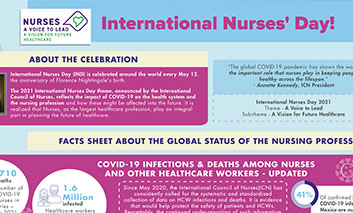 International Nurses' Day thumbnail