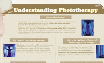Understanding Phototherapy