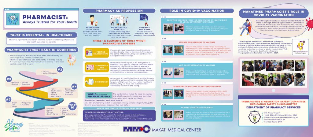 PHARMACIST: Always Trusted for Your Health infographic