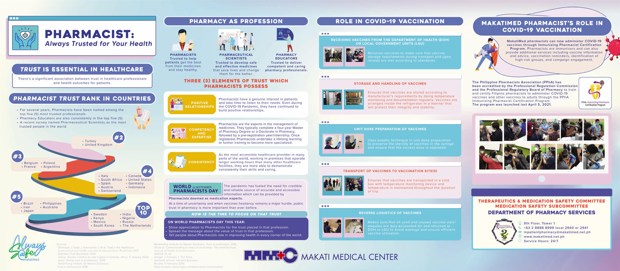 PHARMACIST: Always Trusted for Your Health infographic