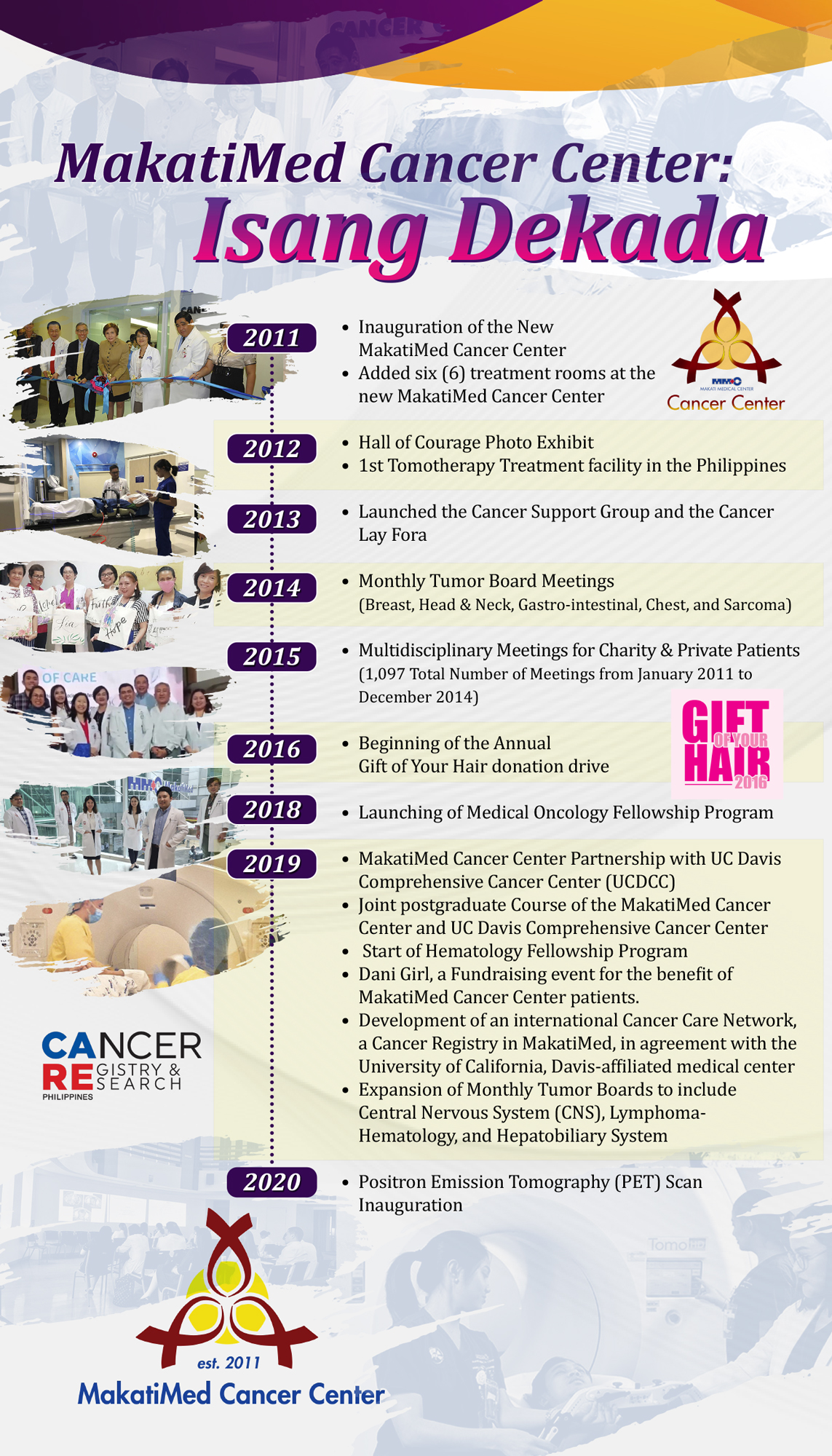 MakatiMed Cancer Center – Isang Dekada poster