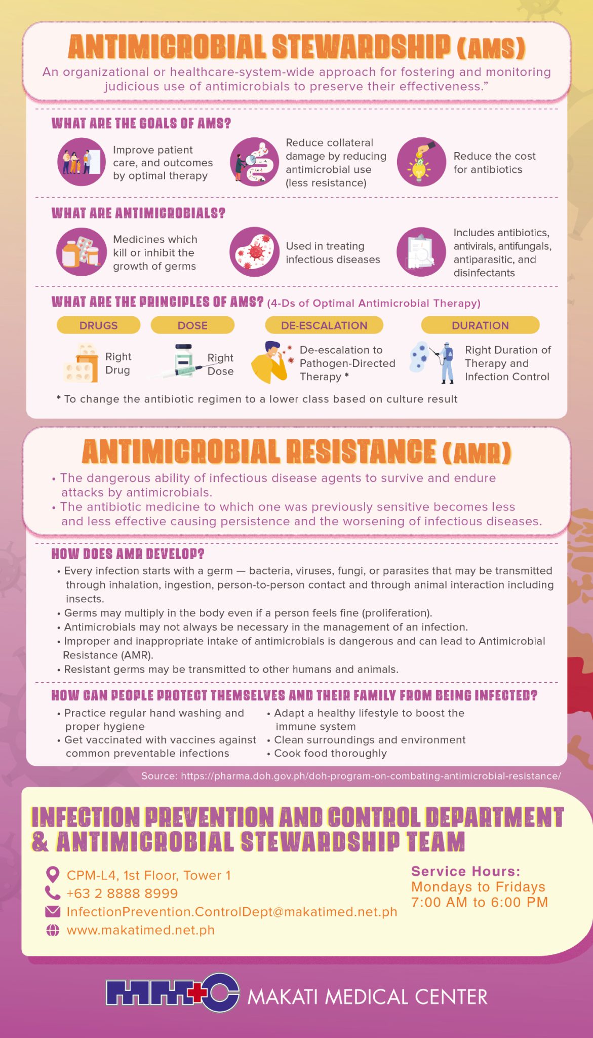 Antimicrobial Stewardship (AMS) infographic