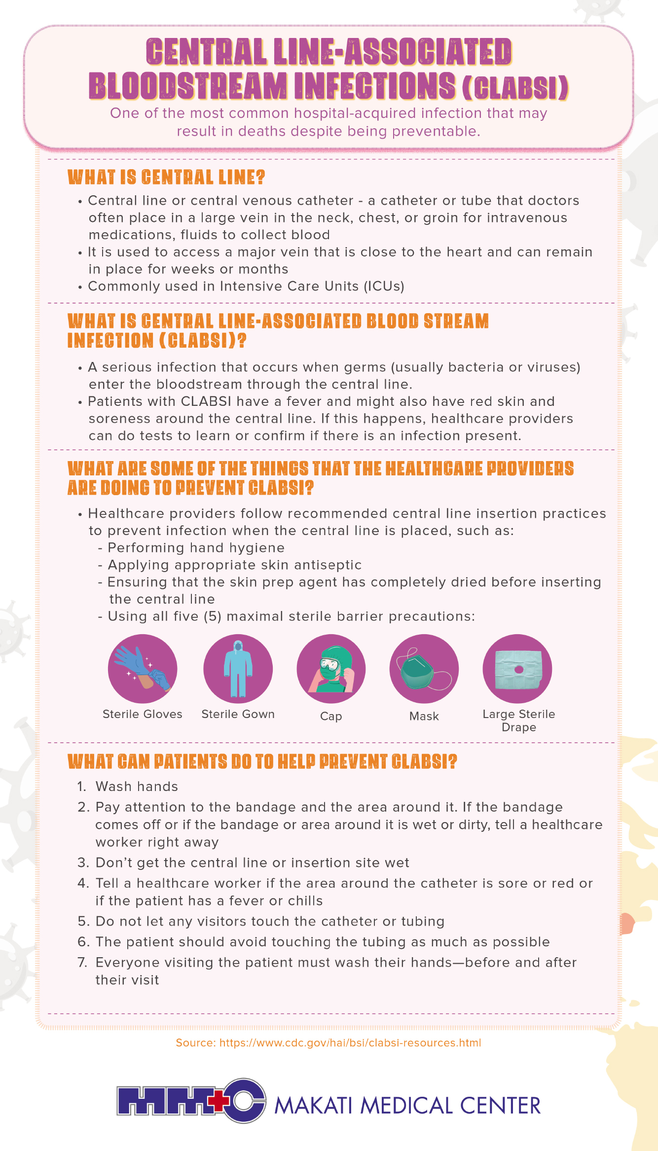 Central Line-Associated Bloodstream Infections (CLABS) infographic