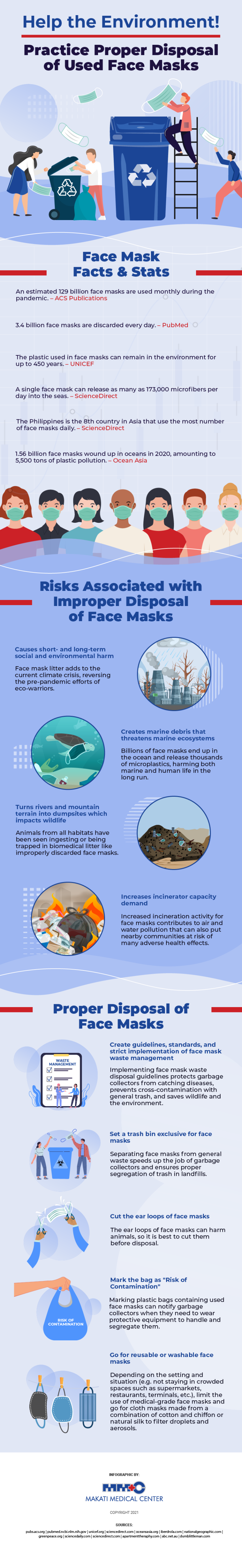 EnvironmentFriendly Disposal For Face Mask Makati Med