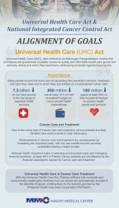 Universal Health Care & Nat'l Integrated Cancer Control Act
