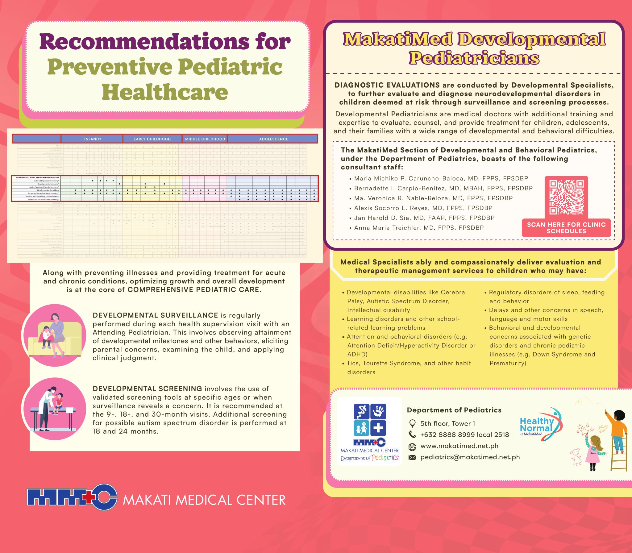 Preventive Pediatric Healthcare Exhibits Makati Medical Center