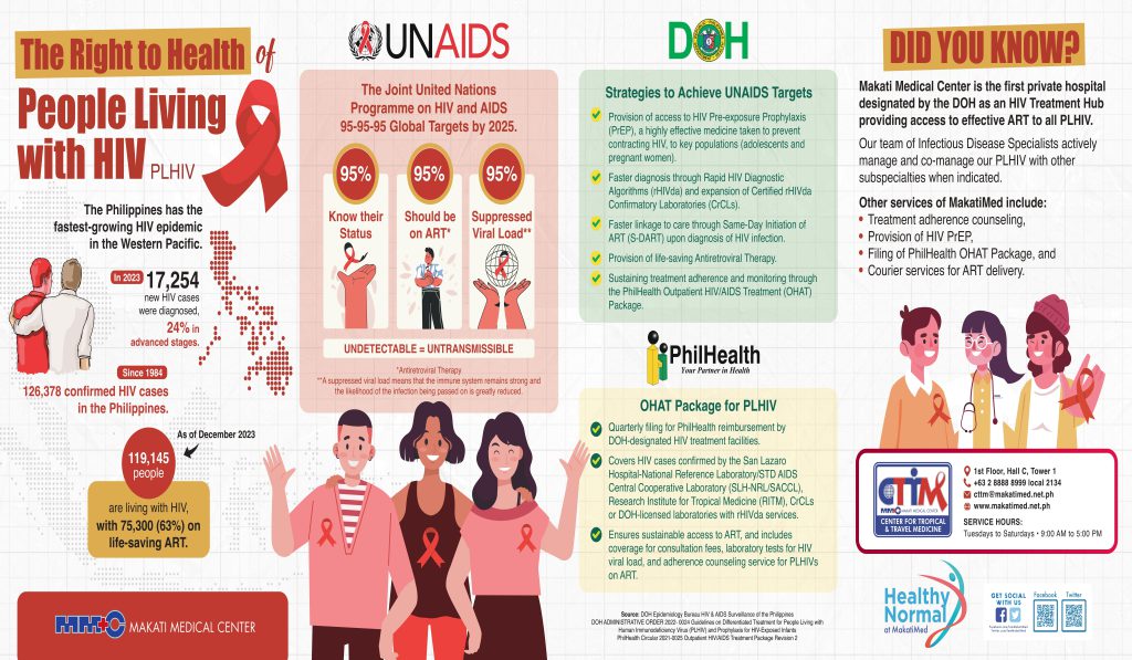 People Living with HIV: Support and Advocacy at MakatiMed