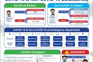 COVID-19 & Non-COVID-19 Guidelines